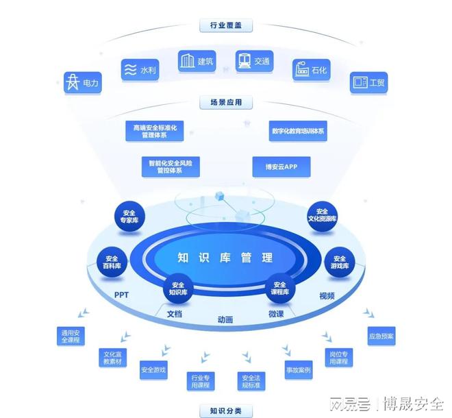 博安智库丨数字化安全知识库构建一站式安全知识应用服务新生态