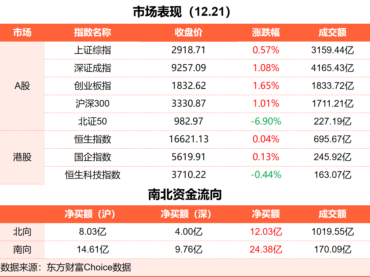 【申报入口】2025年《财富》中国500强排行榜